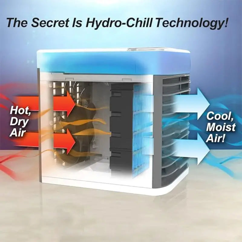 Humidifier Purifier Mini Cooler | Portable Air Solution